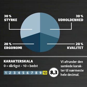 Hækkeklipper test: Karaktergivning Hækkeklipper test: Karaktergivning